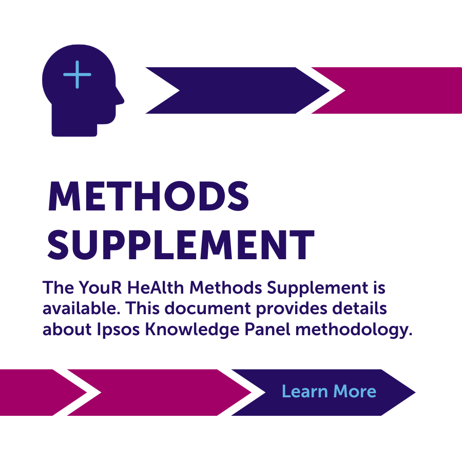 2025 YouR HeAlth Survey Methods Supplement
