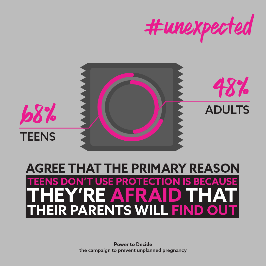 An infographic showing a stat from TLC's Unexpected