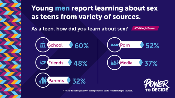 #TalkingIsPower: Polling Data